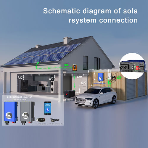 最新の企業ニュース 鉛酸/リチウム電池互換型インバーター: RA 多電池互換性レビュー