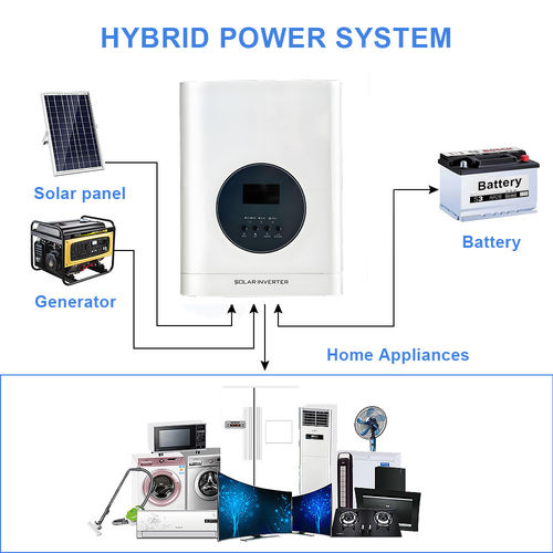 最新の企業ニュース 高効率の太陽光インバーターUDシリーズ: 800Wから 10000W 純正弦波ソリューション