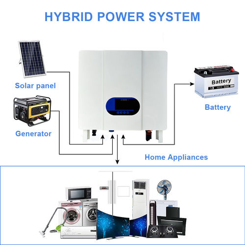 最新の企業ニュース 高効率のオフグリッドインバーター 3K&5KW 信頼性の高い電力,スマートオフグリッドソリューション